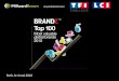 Millward Brown Top 100 BrandZ 2010 - Présentation événement TF1-LCI
