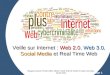 Veille sur : Web 2.0, Web 3.0, Social Media et Real Time Web