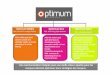 PréSentation Optimum Marketing Group