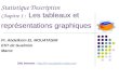 Statistique Descriptive Chapitre 1 : Les tableaux et représentations graphiques Pr. Abdelkrim EL MOUATASIM EST de Guelmim Maroc Site internet : ://el-mouatasim.webs.com