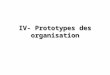 IV- Prototypes des organisation. Organisation entrepreunariale Environnement simple et dynamique M. El Maouhal - "Théorie des organisations" - FLSH Ibn