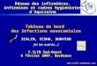 Www.cclin-sudouest.com Tableau de bord des infections nosocomiales ICALIN, ICSHA, SURVISO (et les autres…) Tableau de bord des infections nosocomiales