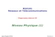 RSX101 Réseaux et Télécommunications Diaporama séance 03 Niveau Physique (1) Révision AJean-Claude KOCH