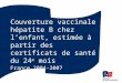 Couverture vaccinale hépatite B chez lenfant, estimée à partir des certificats de santé du 24 e mois France 2004-2007 Journées de lAfef – 1 er octobre