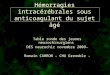 Hémorragies intracérébrales sous anticoagulant du sujet âgé Table ronde des jeunes neurochirurgiens DES neurochir novembre 2009– Romain CARRON – CHU Grenoble