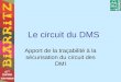 Le circuit du DMS Apport de la traçabilité à la sécurisation du circuit des DMI