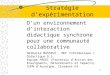 1 Dun environnement dinteraction didactique synchrone pour une communauté collaborative Stratégie dexpérimentation Nathalie MASSEUX – MCF Informatique