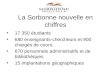 La Sorbonne nouvelle en chiffres 17 350 étudiants 680 enseignants-chercheurs et 900 chargés de cours, 670 personnels administratifs et de bibliothèques