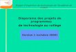 Diaporama des projets de programmes de technologie au collège Version 1 (octobre 2004) Équipe dinspection de technologie de lAcadémie de Créteil