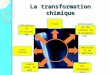 La transformation chimique Situations daccroche Exao Utilisation de vidéos ou danimations Découverte de métiers Tâche complexe Thèmes de convergence Liens