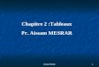 Ecole ESIAM1 Chapitre 2 :Tableaux Pr. Aissam MESRAR