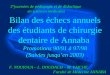 Bilan des échecs annuels des étudiants de chirurgie dentaire de Annaba Promotions 90/91 à 97/98 (Suivies jusquen 2003) 3°journées de pédagogie et de didactique