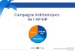 1 Campagne Antibiotiques de lAP-HP COMAI - DPM DDRH (Direction de la Communication Interne) Janvier 2007