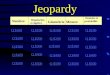 Jeopardy Nombre Régularités et algèbre GéométrieMesure Données et probabilité Q $100 Q $200 Q $300 Q $400 Q $500 Q $100 Q $200 Q $300 Q $400 Q $500