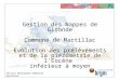 Gestion des Nappes de Gironde Commune de Martillac Evolution des prélèvements et de la piézométrie de lEocène inférieur à moyen Service Géologique Régional