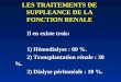LES TRAITEMENTS DE SUPPLEANCE DE LA FONCTION RENALE Il en existe trois: 1) Hémodialyse : 60 %. 2) Transplantation rénale : 30 %. 3) Dialyse péritonéale