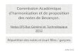 Commission Académique dharmonisation et de proposition des notes de Besançon. Notes EPS Bac Général et Technologique 2012 Répartition des notes et écart
