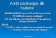 DR orcival rançois1 Arrêt cardiaque de ladulte 400,000 à 460,000 /an aux USA et 700 /an en Europe 75 à 80% de causes cardiaques 2/3 des patients vont bénéficier