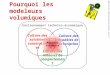 D. Taraud – Séminaire construction de Limoges – 2 et 3 mai 2000 Pourquoi les modeleurs volumiques Environnement technico-économique Culture des solutions