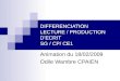 DIFFERENCIATION LECTURE / PRODUCTION DECRIT SG / CP/ CE1 Animation du 18/02/2009 Odile Wambre CPAIEN