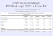 11 Chiffres du chômage DEFM A sept. 2011 – Loire-Atl. Source tous chiffres : STMT – Pôle Emploi, DARES / DIRECCTE – UT-44 France 2 698 800 2 754 500 2