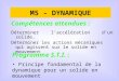 M5 - DYNAMIQUE Compétences attendues : Programme S.T.I. : Principe fondamental de la dynamique pour un solide en mouvement Déterminer laccélération dun