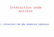 Intéraction onde matière I- DIFFRACTION D'UNE ONDE PROGRESSIVE SINUSOIDALE
