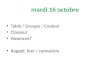 Mardi 16 octobre Table / Groupe / Couleur Classeur Absences? Rappel: hier / connexion