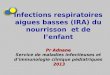 Pr Adnane 2013 Infections respiratoires aigues basses (IRA) du nourrisson et de lenfant Pr Adnane Service de maladies infectieuses et dimmunologie clinique