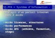 SI-FFA = Système dInformation - FFA Il sagit dun portail internet avec 3 accès Accès licences, structures Accès licences, structures Accès performances