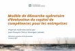 Modèle de démarche opératoire dévaluation du capital de compétences pour les entreprises Projet de recherche-action par Jean-François Côté et Véronique