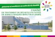DASRI. LES OBJECTIFS Réaliser une unité de traitement de DASRI en Bourgogne produits par les établissements de soins publics et privés ainsi que le secteur