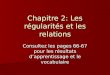 Chapitre 2: Les régularités et les relations Consultez les pages 66-67 pour les résultats dapprentissage et le vocabulaire