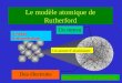 Cristal daluminium Modèle de latome dAluminium Le modèle atomique de Rutherford Un noyau Des électrons Un atome daluminium