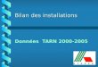 Bilan des installations Données TARN 2000-2005 Installation Tarn 70 73 87 89 111 89 200020012002200320042005 b Nombre de dossiers : un palier ?