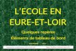 LECOLE EN EURE-ET-LOIR Quelques repères Éléments de tableau de bord SEPTEMBRE 2011 Inspection académique dEure-et-Loir