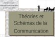 1 IUFM Créteil Colloque Communication 2 et 3 mars 2006 Théories et Schémas de la Communication Théories et Schémas de la Communication