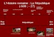 L'Histoire romaine : La République (-509 ; - 27) République Début de la République romaine - 509 Les Guerres puniques - 264- 146 La Continence de Scipion