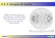 Guillaume VILLEMAUD - Cours de Propagation et Lignes 158- Smith II.8. Labaque de Smith Outil de calcul graphique permettant la représentation des grandeurs