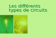 Les différents types de circuits. Les circuits en série Circuit où le courant na quun seul chemin