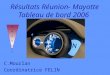 Résultats Réunion- Mayotte Tableau de bord 2006 C.Mourlan Coordinatrice FELIN