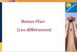 Bonus Plan (Les différences). Pour participer au Bonus Plan de Palmary Il faut soit un dépôt de 175 soit de 300 La Première Différence est : Un petit