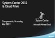 System Center 2012 & Cloud Privé. Vue d’ensemble produits