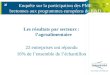Enquête sur la participation des PME bretonnes aux programmes européens de R&D Les résultats par secteurs : l’agroalimentaire 22 entreprises ont répondu