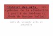 Histoire des arts : les symboles de la révolution à partir du tableau La Liberté de Nanine Vallain Arts du visuel/ arts et pouvoirs
