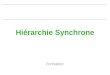 Hiérarchie Synchrone Formation. CIN ST MANDRIER SDH Hiérarchie synchrone Les supports physiques sont maintenant numériques et une nouvelle hiérarchie