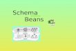 Schema Beans. Langage temperature Schema temperature                                  Publié par Lance Fontaine,  Modifié il y a 8 ans