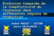 Évolution Comparée de la Compétitivité du Tournesol dans différentes régions de Production André POUZET - CETIOM Denis DELPLANCKE - ONIDOL