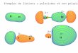Exemples de liaisons  s  polarisées et non polarisées
