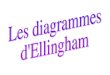 Les diagrammes d'Ellingham